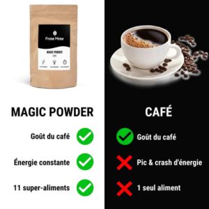 Magic powder café vs café