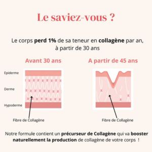 bienfait collagène argalys