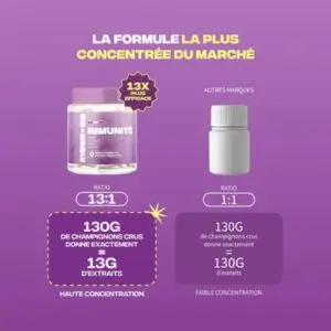 Titrage Chaga Immunité MushNGo