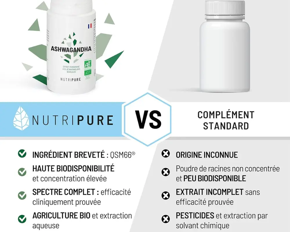 Comparatif Ashwagandha Nutripure